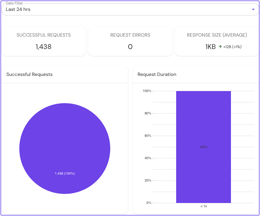 External Data Source in Pomerium Enterprise